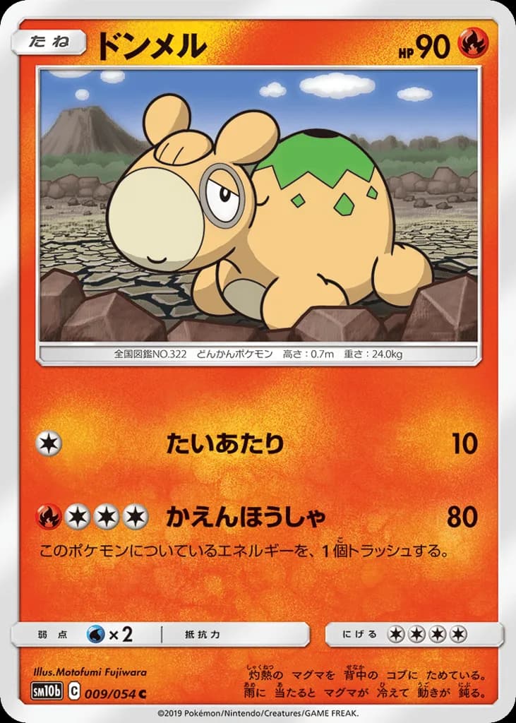 Numel