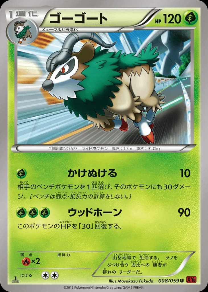 Gogoat