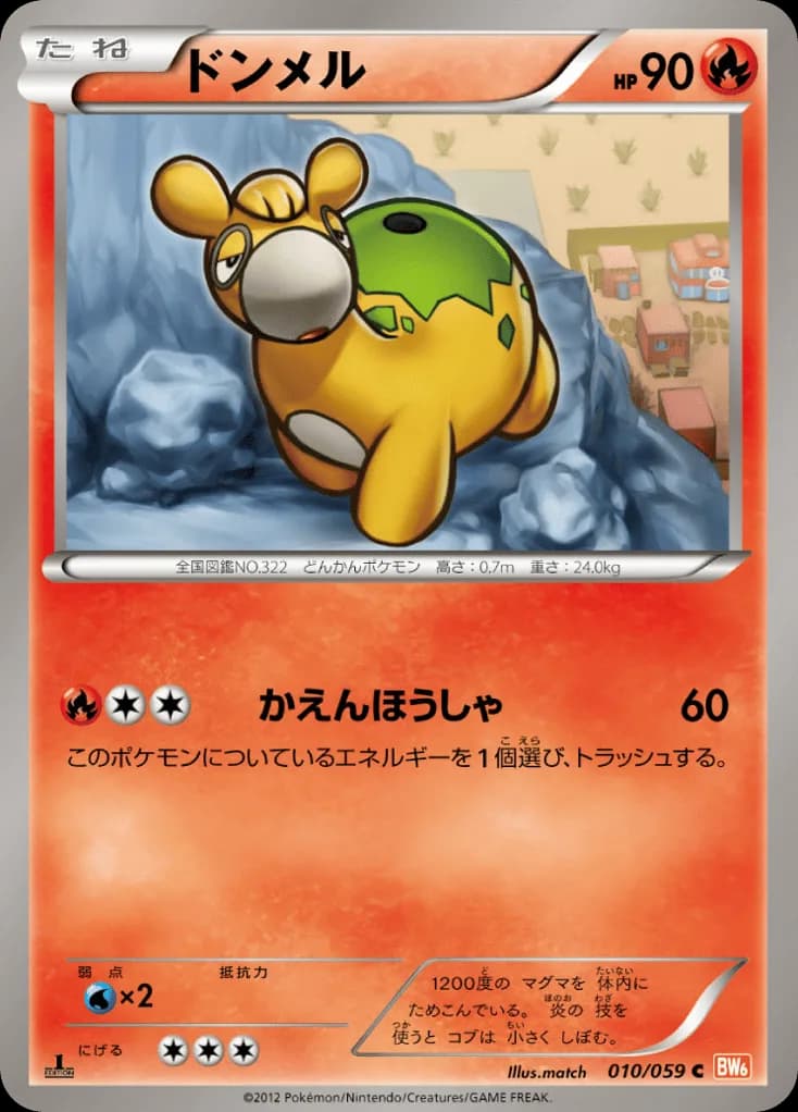 Numel