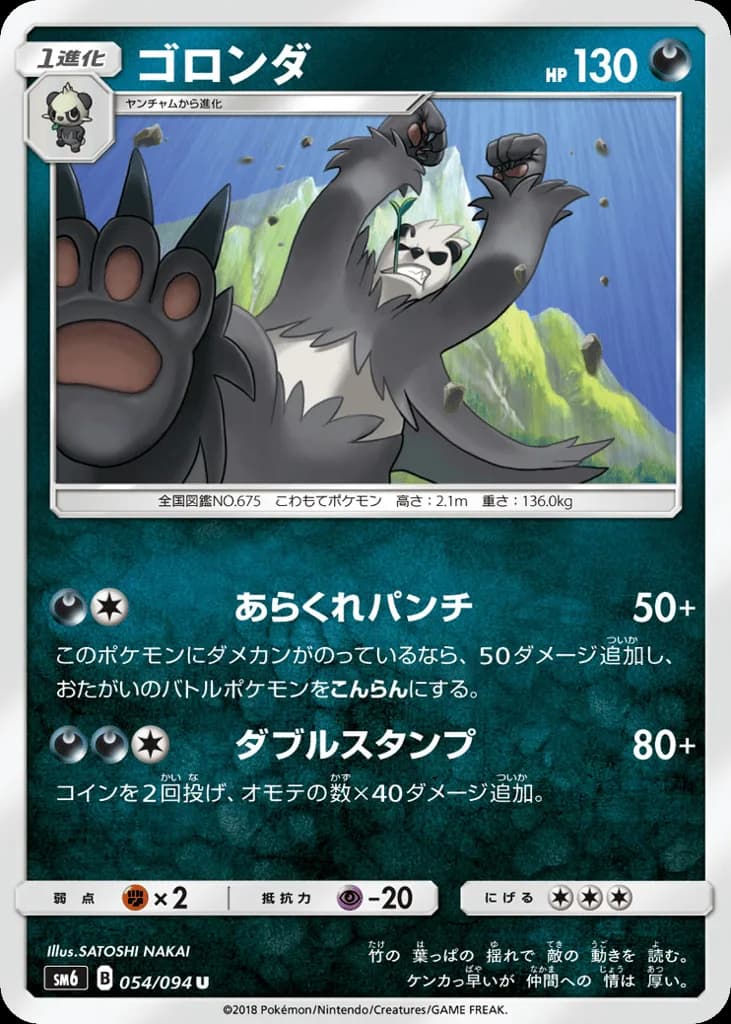 Pangoro