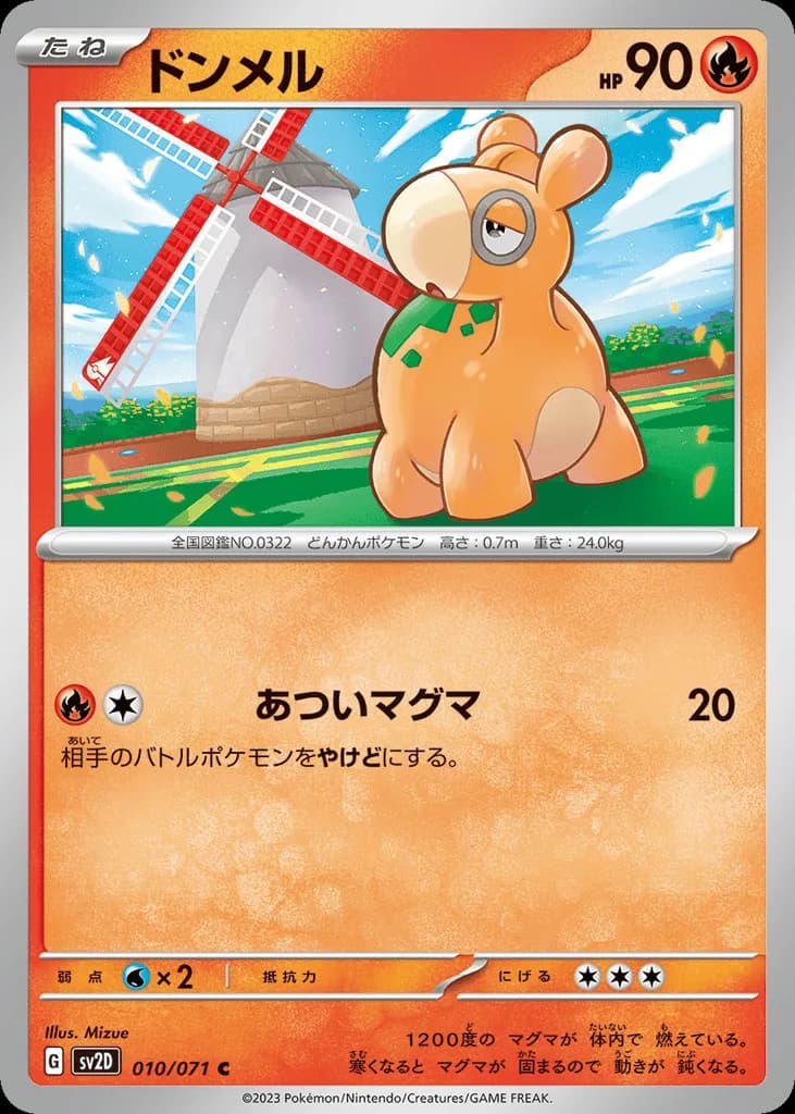 Numel