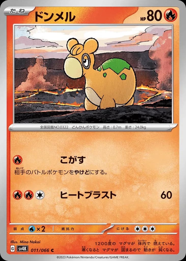 Numel