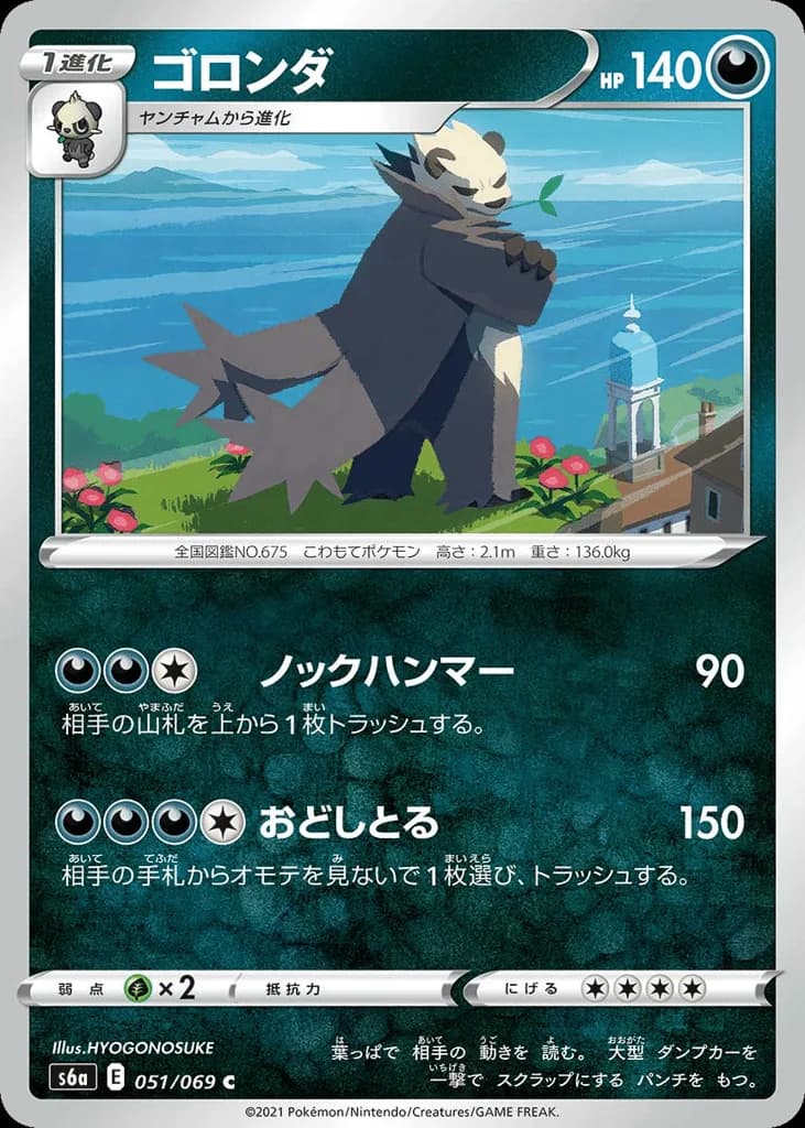 Pangoro